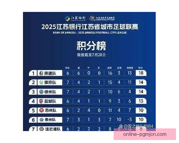 体育赛事积分榜分析及赛程预测