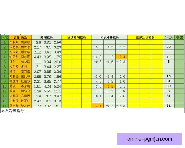 击剑盘口分析:冷热指数解读,看好棋手战术变化趋势 击剑盘口分析:冷热指数解读,看好棋手战术变化趋势