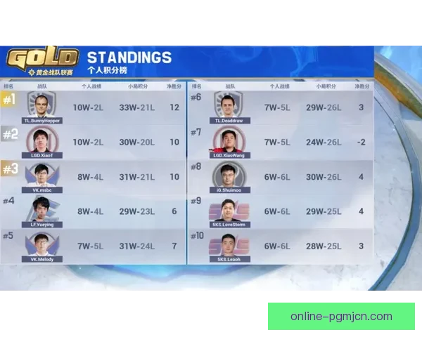 山地车积分榜：挑战极限，勇夺巅峰