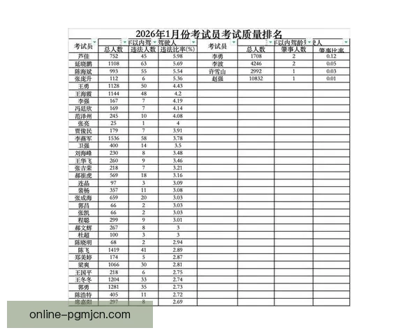 最新赛艇积分榜排名情况统计