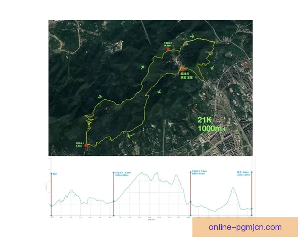 穿越崎岖山径：探索山地车赛程