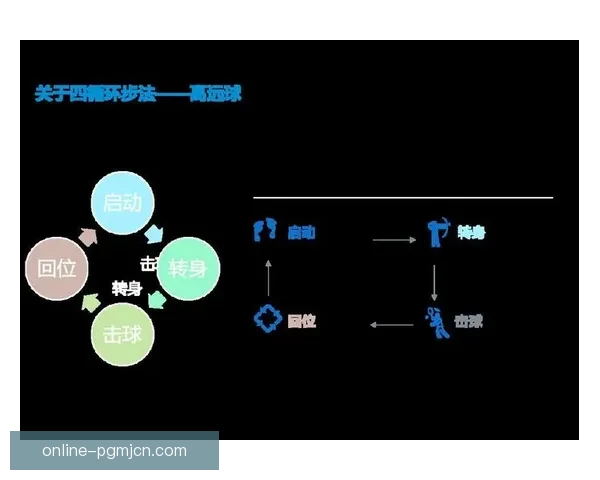 羽毛球比赛中关键技术及策略解析