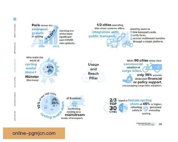 自行车数据分析：骑行趋势与城市规划的关联研究
